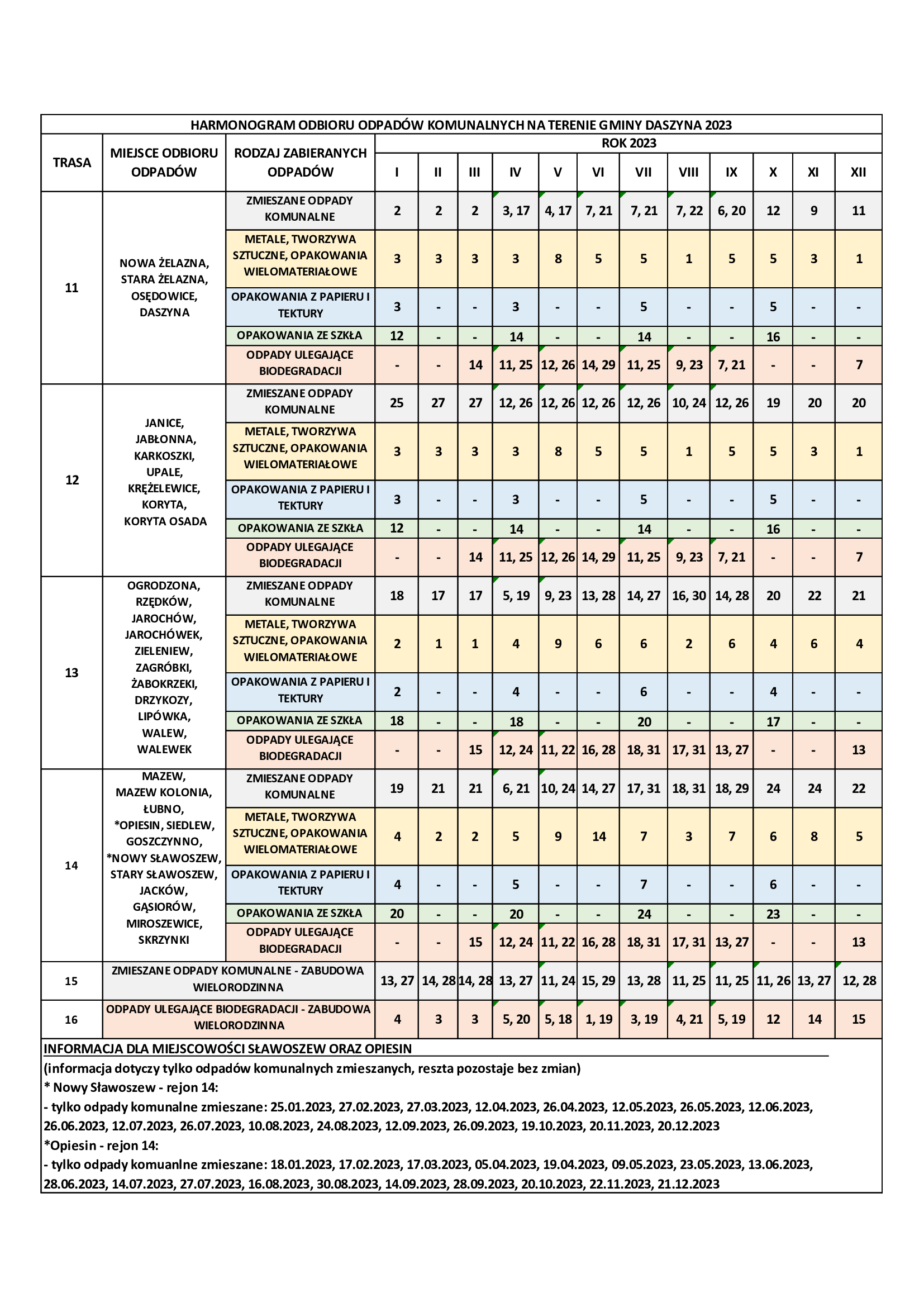 Harmonogram odbioru odpadów dla Gminy Daszyna.