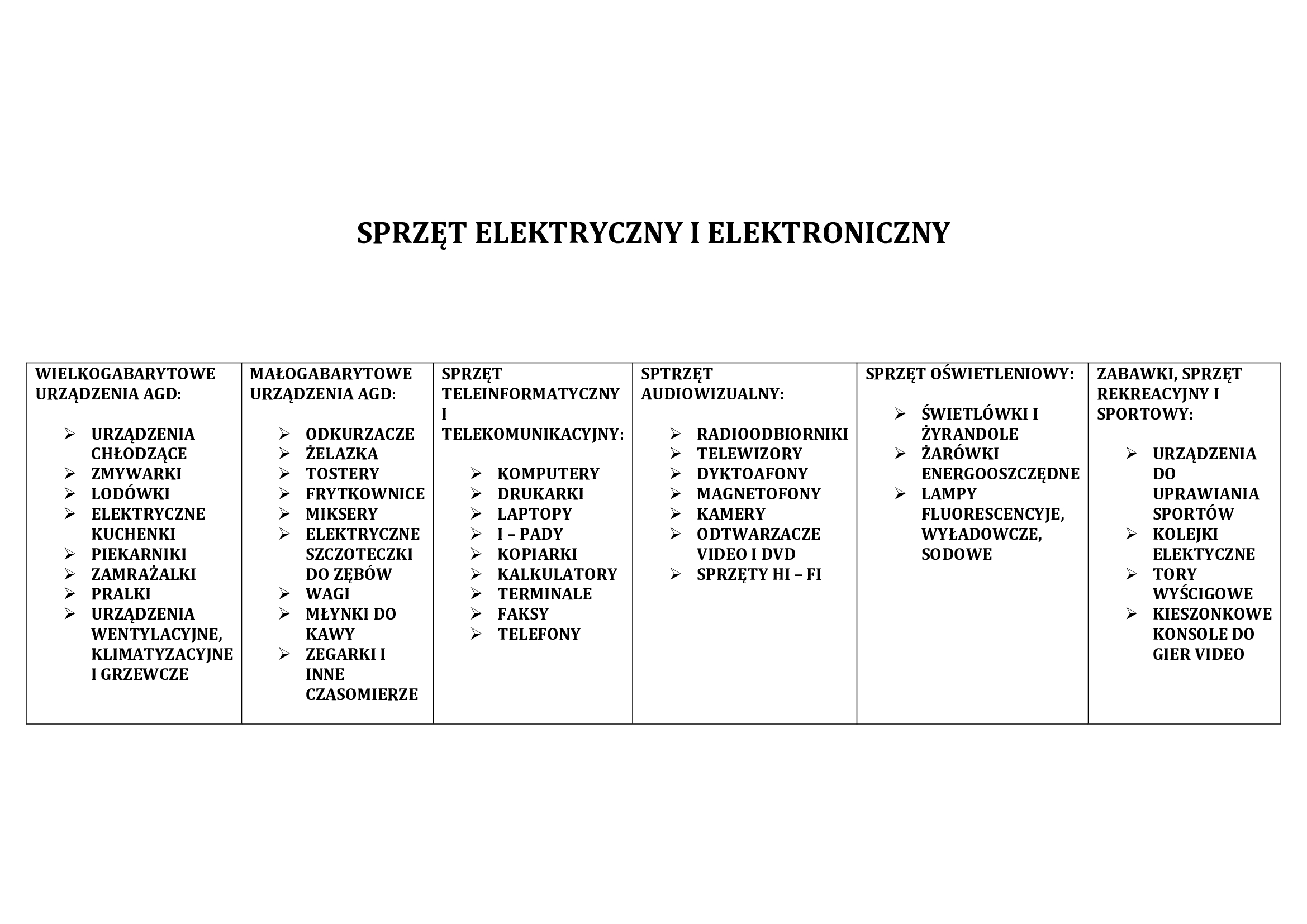 Zbiórka odpadów wielkogabarytowych i elektroodpadów Krośniewice 2023